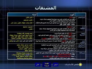 المشتقات التالي اسم التفضيل يصاغ على وزن  ( أَفعل )  للدلالة على أَن شيئين اشتركا في صفة وزاد أَحدهما فيها على الآخر كلاكما ذكي لكن جارك  أَذكى  منك و أَعلم . اسم الآلة يصاغ من الأَفعال الثلاثية المتعدية أَوزان ثلاثة للدلالة على آلة الفعل، وهي  ( مِفْعَل ومِفْعال ومِفْعلة )  صيغة  كاسم الفاعل ومبالغته   :( فِعال ) ( فاعول ) ( فَعول )  سمعت بعض أسماء الآلة بضم الأول والثالث مِخرَز ومِبرَد ومفتاح ومِطرقة . كابِح   ( فرام )  صقَّالة وجرَّافة وسحَّاب ، ضِماد، وحِزام  ، ساطور،   قَدوم  المُنْخُل والـمُدُق والـمُكْحُلة اسم الزمان اسم المكان المفتوح أَو المضموم العين في المضارع على وزن  ( مَفْعَل ) إِذا كان مكسور العين فالوزن  ( مفْعِل ) إِذا كان الفعل ناقصاً كان على  ( مفعَل )  مهما تكن حركة عينه إِذا كان الفعل مثالاً صحيح اللام على  ( مفعِل ) مكْتب، مدخل، مجال، منظر  منزِل، مهبِط، مطير، مبيع .  مسعى، مَوْقى، مرمى . موضِع، موقع . الصفة المشبهة وزن  ( فَعِل )  إِذا دل على فرح أَو حزن وزن  ( أَفعل )  فيما دل على عيب أَو حسن في خلقته أَو على لون .  ومؤنث هذه الصيغة  ( فعلاءً ):.  والجمع  ( فُعْل ) وزن  ( فَعْلان )  فيما دل على خلوّ أَو امتلاءٍ :  والمؤنث  ( فَعْلى ) ضَجِر   وضجرة ،  طَرِب   وطربة . أَعرج ،  أَصلع، أَحور، أَخضر، عرجاءُ، صلعاءُ، حوراءُ، خضراءُ، عُرْج، صُلع، حُور، خُضْر .  عطشان، وشبعان، عطشى، شَبْعى . اسم المفعول وزن  ( مفعول ): يصاغ من غير الثلاثي على وزن المضارع المجهول بإِبدال حرف المضارعة ميماً مضمومة وفتح ما قبل الآخر مضروب، ممدوح مُكْرَم اسم الفاعل وزن  فاعل يكون من غير الثلاثي على وزن مضارعه المعلوم بإبدال حرف المضارعة ميماً مضمومة وكسر ما قبل آخره الدلالة على المبالغة حُوّل اسم الفاعل إلى إحدى الصيغ الآتية : فعَّال، مِفْعال ، فَعُول ،فَعيل ،فَعِل ناصر، قائل،  مُكْرِم، مُسْتغفِر غفَّار ضرّاب .  مِقْوال .  غفور، رحيم ،حذِر . الوزن أمثلة ملخص للأساسيات 