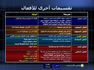 تقسيمات أخرى للأفعال الفعل التام  التي تتم الفائدة بها وبمرفوعها سافر  أَخوك الفعل الناقص لا تتم الفائدة بها وبمرفوعها كما تتم بغيرها وبمرفوعه، بل تحتاج مع مرفوعها إلى منصوب ، هذا نقصها عن الأَفعال التامة  وتدخل الأَفعال الناقصة على جملة اسمية لتقيد إِسنادها بوقت مخصوص أَو حالة مخصوصة، كان  الجو  بارداً صار  الماءُ   جليداً أَقرأ  ما دم تُ   نشيطاً لا تفتأ  ذاكراً   عهدك ليس  الطلاب   بقادمين   غداً   الفعل المتعدي إِذا جاوز أَثره الفاعل إِلى مفعول واحد أَو مفعولين أو ثلاث مفعولات اشترى  أَخوك  كتاباً، أَعطي ت  المجدَّ جائزة   أَعلم  القائد  جندَه المعركةَ قريبة . الفعل اللازم إِذا اقتصر أَثر الفعل على فاعله نام  الطفل، و نزل  الراكب و مشى  الأَمير الفعل المجهول إذا لم يكن الفاعل مذكوراً وسمي المرفوع بعده  نائب فاعل قُرِئ   الدرسُ ، وسيُقرأُ  الدرسُ الفعل المعلوم إذا ذكر في الجملة  فاعل الفعل قرأَ   سليمُ  الدرسَ، ويقرؤه رفيقه غداً تأكيد الفعل   أسلوب يقوي الكلام في نفس سامعه التكرار ، القسم ، إضافة أدوات التوكيد مثل  ( إن وأنّ، ولكن ولام الابتداء )  في الأسماء و ( قد واللام ونوني التوكيد )  في الأفعال اقرأَ نَّ  يا سليم درسك ثم العَبَ نْ تعريفه أمثلة ملخص للأساسيات 