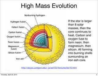 High Mass Evolution

                                                                         If the star is larger
                                                                         than 8 solar
                                                                         masses, then the
                                                                         core continues to
                                                                         heat. Carbon and
                                                   Text                  oxygen fuse to
                                                                         form neon, then
                                                                         magnesium, then
                                                                         silicon. All forming
                                                                         into burning shells
                                                                         surrounding an
                                                                         iron ash core.

                           http://abyss.uoregon.edu/~js/ast122/lectures/lec16.html


Thursday, April 29, 2010                                                                         4
 