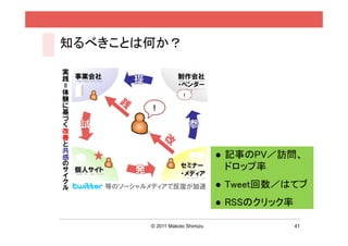 知るべきことは何か？




                                  記事のPV／訪問、
                                   ドロップ率
                                  Tweet回数／はてブ
                                  RSSのクリック率

       © 2011 Makoto Shimizu                   41
 