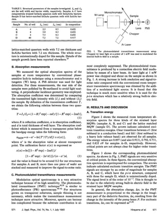 TABLE I. Structural parameters of the samples investigated. & and Lb
are the well width and barrier width, respectively. Samples A-C have
compressively strained InGaAs quantum wells with InGaAlAs barriers.
Sample D has lattice-matched InGaAs quantum wells with InAlAs bar-
riers.
Sample No. of well L, bun) Lb (nm) In composition
A 4 2.5 8.3 0.652
B 4 5.0 8.3 0.652
c 4 7.5 8.3 0.652
D 40 7.2 7.2 0.517
lattice-matched quantum wells with 7.2 nm thickness and
InAlAs barriers with 7.2 nm thickness. The whole struc-
ture is unintentionally doped for this sample. Details of the
sample growth have been reported elsewhere.35
B. Absorption measurements
We measured the optical absorption spectra of the
samples at room temperature by conventional phase-
sensitive lock-in technique using a monochromator and a
tungsten (W) lamp. A PbS detector was used for light
detection. For these measurements, the rear side of the
samples were polished by Br-methanol to avoid light scat-
tering. A perpendicular incidence geometry was employed.
The absorption coefficient was determined by comparing
the transmitted light intensity with (II) and without (1,)
the sample. By definition of the transmission coefficient T,
we obtain the following relation between these two quan-
tities:
T==1~/1~=(1-R)2exp(-aard)/[1-R2exp(-2ad)],
(1)
where R is reflection coefficient, a is absorption coefficient,
and d is total thickness of well layer. The absorption coef-
ficient which is measured from a transparent point below
the bandgap energy takes the following form:
a,,,=a-a’
=ln(T’
/T)/d[ 1+x(a)], (2)
where a’ is the absorption value at almost transparent
point. The calibration factor x(a) is expressed as
x(a)=In{[l-R2exp(-22ad)]/
[ l-R2 exp( -2a’
d)])/(&-a’
)o!, (3)
and the value is found to be around 0.2 for our structures.
For samples A and B, more than one piece of wafer are
stacked and measured to improve the signal-to-noise ratio.
C. Photomodulated transmittance measurements
Modulation optical spectroscopy is a very attractive
technique because of its high sensitivity. The photomodu-
lated transmittance (PMT) technique38’
39 is similar to
photoreflectance (PR) spectroscopy.40-42 For structures
grown on transparent substrates, sample thinning is not
necessary, which makes the transmittance measurement
technique more attractive. Moreover, spectra can become
less complicated because the substrate contribution is al-
Monochromator 
Lens PbS
FIG. 1. The photomodulated transmittance measurement setup.
Chopped Ar laser light at a power of 1 mW was used to modulated the
internal built-in field in a sample.
most completely suppressed. The photomodulated trans-
mittance is produced by a contactless electric field modu-
lation by means of a laser beam. Ar laser light at 1 mW
power was chopped and shone on the sample as shown in
Fig. 1. A strong increase in both resolution and signal-to-
noise ratio compared with the conventional room temper-
ature transmission spectroscopy was obtained by the addi-
tion of a modulated light source. It is found that this
technique is much more sensitive when it is used for the
p-i-n structure which has a relatively strong built-m elec-
tric field.
Ill. RESULTS AND DISCUSSION
A. Transition energy
Figure 2 shows the measured room temperature ab-
sorption spectra for three kinds of the strained layer
MQWs (samples A, B, and C) and the lattice matched
MQW (sample D), The arrows indicate calculated exci-
tonic transition energies. Clear transitions between el (first
subband in a conduction band) and hhl (first subband in
a heavy hole valence band) are observed for all samples.
The energy values are 0.897 (and also 0.9 13)) 0.792, 0.73 1,
and 0.835 eV for samples A-D, respectively. However,
critical points are not always clear for higher order transi-
tions.
Figure 3 shows the corresponding photomodulated
spectra. As shown in Fig. 3, PMT signals are very sensitive
at critical points. In these figures, the conventional absorp-
tion spectrum is superimposed for comparison. The arrows
indicate calculated excitonic transition energies. The PMT
signals are stronger by an order of magnitude for samples
A, B, and C, which have the p-i-n structure, compared
with those for sample D, which is unintentionally doped.
The signal level is of the order of 10B3. This is thought to
be due to the relatively strong built-in electric field in the
strained layer MQW samples.
In general, the absorption change, Aa, in the PMT
measurement is proportional to the change in the imagi-
nary part of the dielectric function, Aei resulting from the
change in the intensity of the pump beam P. For excitonic
transitions, A~i can be expressed as41*42
571 J. Appl. Phys., Vol. 74, No. 1, 1 July 1993 Hirayama et a/. 571
 