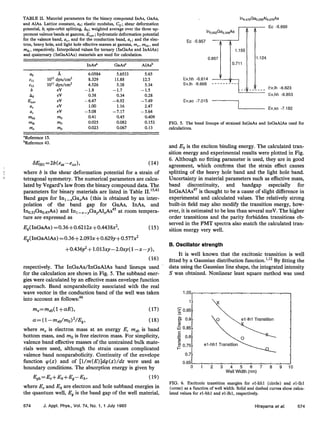 TABLE II. Material parameters for the binary compound InAs, GaAs,
and AlAs. Lattice constant, a,; elastic modulus, C,,; shear deformation
potential, b; spin-orbit splitting, Ac; weighted average over the three up-
permost valence bands at gamma, &BY ; hydrostatic deformation potential
for the valence band, a,, and for the conduction band, a,; and the elec-
tron, heavy hole, and light hole effective massesat gamma, m, , mhh, and
ml,, , respectively. Interpolated values for ternary (InGaAs and InAlAs)
and quatemary (InGaAlAs) materials are used for calculation.
IliAr? GaAS= AIAsb
=0
Cl1
CIZ
b
Ao
E“,BY
=u
=c
mhh
mlh
me
A 6.0584 5.6533 5.65
IO” dyn/cm’ 8.329 11.88 12.5
10” dyn/cm* 4.526 5.38 5.34
eV -1.8 -1.7 - 1.5
eV 0.38 0.34 0.28
eV -6.67 - 6.92 -7.49
eV 1.00 1.16 2.47
eV -5.08 -7.17 -5.64
m0 0.41 0.45 0.409
m0 0.025 0.082 0.153
m0 0.023 0.067 0.13
“Reference 15.
bReference 43.
6Eml=2b(e,--e,,), (14)
where b is the shear deformation potential for a strain of
I tetragonal symmetry. The numerical parameters are calcu-
lated by Vegard’
s law from the binary compound data. The
parameters for binary materials are listed in Table II.15*43
Band gaps for Inr-,Ga&s (this is obtained by an inter-
polation of the band gap for GaAs, InAs, and
In,s3Gae4,As) and In, -,-,,Ga,/&As4’ at room tempera-
ture are expressed as
E,(InGaAs) =0.36+0.6212~+0.4438~~, (15)
EJInGaAlAs) =0.36+2.093x+0.629y+0.577x2
+0.436y2+ l.O13xy-2.Oxy( l--x--y),
(16)
respectively. The InGaAs/InGaAlAs band lineups used
for the calculation are shown in Fig. 5. The subband ener-
gies were calculated by an effective mass envelope function
approach. Band nonparabolicity associated with the real
wave vector in the conduction band of the well was taken
into account as follows:46
me=m&Jo(l+aE), (17)
a= ( 1-mJmo)2/Eg, (18)
where m, is electron mass at an energy E, ma is band
bottom mass, and m. is free electron mass. For simplicity,
valence band effective masses of the unstrained bulk mate-
rials were used, although the strain causes complicated
valence band nonparabolicity. Continuity of the envelope
function q(z) and of [l/m(E)]dg,(z)/dz were used as
boundary conditions. The absorption energy is given by
Eph=Ee+E/,+Eg-Ebr (19)
where E, and Eh are electron and hole subband energies in
the quantum well, Eg is the band gap of the well material,
Ev,lh -6.823
Ev,hh -6.853
Ev,so -7.015
- Ev.so -7.182
FIG. 5. The band lineups of strained InGaAs and InGaAlAs used for
calculations.
and Eb is the exciton binding energy. The calculated tran-
sition energy and experimental results were plotted in Fig.
6. Although no fitting parameter is used, they are in good
agreement, which confirms that the strain effect causes
splitting of the heavy hole band and the light hole band.
Uncertainty in material parameters such as effective mass,
band discontinuity, and bandgap especially for
InGaAlAs4’ is thought to be a cause of slight difference in
experimental and calculated values. The relatively strong
built-in field may also modify the transition energy, how-
ever, it is estimated to be less than several meV. The higher
order transitions and the parity forbidden transitions ob-
served in the PMT spectra also match the calculated tran-
sition energy very well.
B. Oscillator strength
It is well known that the excitonic transition is well
fitted by a Gaussian distribution function.‘
*‘
2 By fitting the
data using the Gaussian line shape, the integrated intensity
S was obtained. Nonlinear least square method was used
1.05
I-
g 0.95 -
6 0.9-
5
w” 0.85 -
0’
:E 0.8-
2
,m 0.75-
l-
0.7
t
el-hhl Transition
0.651 . . . s . . s . . 1
0 1 2 3 4 5 6 7 8 9 10
Well Width (nm)
FIG. 6. Excitonic transition energies for et-hhl (circle) and el-lhl
(cross) as a function of well width. Solid and dashed curves show calcu-
lated values for el-hhl and el-lhl, respectively.
574 J. Appl. Phys., Vol. 74, No. 1, 1 July 1993 Hirayama et a/. 574
 