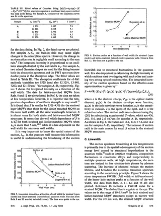 TABLE III. Fitted values of Gaussian fitting {a(@=~ exp[-(E
-EP,J2/(21?)3} for absorption spectra; a nonlinear least square method
was used in the fitting. For Sample A, a mixture of two Gaussian curves
was fit to the spectrum.
Sample
A
B
C
D
0, (cm-‘
)
9 550
12 320
13 840
7200
12 170
Eph (W
0.897
0.913
0.792
0.731
0.835
r (meV)
7.9
7.1
6.9
6.5
7.0
for the data fitting. In Fig. 2, the fitted curves are plotted.
For samples A-G, the built-in field may cause slight
changes in the absorption spectra. However, the change in
an absorption area is negligibly small according to the sum
rule.5 The integrated intensity is proportional to an oscil-
lator strength divided by the well width L,. For sample A,
two mixed Gaussian shapes are used for the fitting because
both the absorption spectrum and the PMT spectrum show
double peaks at the absorption edge. The fitted values are
listed in Table III. The absorption coefficients for el-hhl
excitonic transition are 9550 (and also 12 320), 13 840,
7200, and 12 170 cm-’ for samples A-D, respectively. Fig-
ure 7 shows the integrated intensity as a function of the
well width. The data for lattice-matched MQWs from
Refs. 8 and 12 are also plotted. In Ref. 8, the data are taken
at low temperature, however, it is reported that the tem-
perature dependence of oscillator strength is very small.12
It is found that S is smaller by 35%-45% for the strained
layer MQWs than those for the lattice-matched MQWs at
the same well width. At the same wavelength, however, S
is almost same for both strain and lattice-matched MQW
structures. It seems that the well width dependence of S is
l/L: for both strained and lattice-matched MQWs when
L, is more than 5 nm, 48,49
while it is less dependent on the
well width for narrower well widths.
It is very important to know the spatial extent of the
exciton, /2,, in the quantum well because this information
is useful in understanding the broadening of the exciton
600 SbJz et al. 4
t
 Stolz et al.
Lattice-Matched MQW
Sugawara et al.
2
I
4 6 8 IO 12
Well Width (nm)
FIG. 7. Integrated intensity as a function of well width for strained (open
circle) and lattice-matched (closed circle) quantum wells. The data from
Refs. 8 and 12 are also included (cross). The lines are a guide to the eye.
Sugawara et al. -
/
6”
’
Lattice-Matched MQW
-0 2 4
Well W&h (nmj8
IO 12
FIG. 8. Exciton radius as a function of well width for strained (open
circle) and lattice-matched (closed circle) quantum wells. Cross is from
Ref. 12. The lines are a guide to the eye.
linewidth due to structural fluctuations in the quantum
well. It is also important in calculating the light intensity at
which excitons start overlapping with each other and caus-
ing very strong optical nonlinearities. The integrated inten-
sity of the exciton spectrum based on the effective-mass
approximation is given byt2
S=Je’
fiI (Pcv> I2l G144.4I97hW > I2/(~~c~~3ph&Gh
(20)
where e is the electron charge, Pcv is the optical matrix
element, qp,(z> is the electron envelope wave function,
q~(z) is the ho e envelope wave function, e. is the permit-
1
tivity in vacuum, c is the speed of the light, and n is the
refractive index. The exciton radii were obtained using E!q.
(20) by substituting experimental S values, which are 406,
240, 116, and 2 13 eV/cm for samples A-D, respectively.
As shown in Fig. 8, the values are 13.1, 13.8, 17.2, and 12.2
nm for samples A-D, respectively. The increase of exciton
radii is the main reason for small S values in the strained
MQW structures.
C. Linewidth
The exciton spectrum broadening at low temperatures
is primarily due to the spatial inhomogeneity of the exciton
energy level caused by structural imperfections in the
quantum wells,5o such as interface roughness, composition
fluctuations in constituent alloys, and nonperiodicity in
multiple quantum wells. At high temperatures, the exci-
tons are ionized to free electron-hole plasma by phonon
scattering. The increase of phonons reduces the exciton
lifetime, and broadens the excitonic transition spectrum
according to the uncertainty principle. Figure 9 shows the
room temperature PWHM (full width at half-maximum)
of the heavy hole exciton peaks as a function of the well
width. The data from Refs, 2, 11, 12, and 46 are also
plotted. Reference 46 includes a FWHM value for a
strained MQW. The dashed line is a guide to the eye. The
values are in the range of 10-15 meV for both strained and
lattice-matched MQW structures except at, narrow well
width. For the 2.5 nm well, the strained MQW structure
575 J. Appl. Phys., Vol. 74, No. 1, 1 July 1993 Hirayama et a/. 575
 