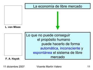 La economía de libre mercado 11 diciembre 2007 Vicente Martín Valero F. A. Hayek  L. von Mises  Lo que no puede conseguir  el propósito humano  puede hacerlo de forma  automática ,  inconsciente  y  espontánea  el sistema de libre mercado 