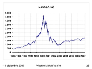 11 diciembre 2007 Vicente Martín Valero 