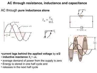 AC through resistance, inductance and capacitance
AC through pure inductance alone
•current lags behind the applied voltage by π/2
• inductive reactance XL= ωL
• average demand of power from the supply is zero
• Energy is stored in one half cycle and
• releases in the next half cycle
 