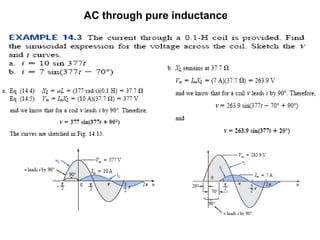 AC through pure inductance
 