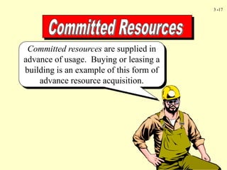 3 -17
Committed resources are supplied in
advance of usage. Buying or leasing a
building is an example of this form of
advance resource acquisition.
 