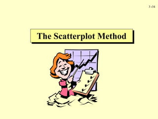 3 -34
The Scatterplot Method
 