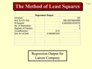 3 -39
The Method of Least Squares
Regression Output for
Larson Company
Regression Output:
Constant 125
Std. Err of Y Est 299.304749934466
R Squared 0.944300518134715
No. of Observation 5
Degrees of Freedom 3
X Coefficient(s) 6.75
Std. Err of Coef. 0.9464847243
 