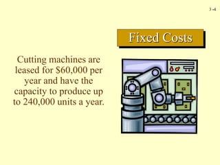 3 -4
Cutting machines are
leased for $60,000 per
year and have the
capacity to produce up
to 240,000 units a year.
Fixed Costs
 