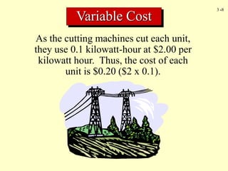 3 -8
As the cutting machines cut each unit,
they use 0.1 kilowatt-hour at $2.00 per
kilowatt hour. Thus, the cost of each
unit is $0.20 ($2 x 0.1).
Variable Cost
 