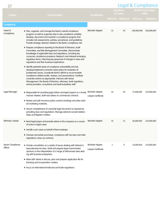 Head of
Compliance
 Plan, organize, and manage the Bank's overall compliance
program as well as supervise day-to-day compliance activities.
Develop, document and maintain a compliance program that
includes risk assessments, policies, procedures, and guidelines.
Provide strategic direction related to the Bank’s compliance risk.
 Prepare compliance reporting to the Board of Directors, Audit
Committee, and Risk Management Committee. Demonstrate
knowledge of applicable laws and regulations, including key
consumer compliance provisions. Research and interpret emerging
regulatory items, informing key personnel of changes in laws and
regulations and their business implications.
 Identify potential areas of compliance vulnerability and risk,
develop/implement corrective action plans for resolution of
problematic issues. Coordinate Bank’s efforts to accommodate
compliance-related audits, reviews, and examinations. Facilitate
corrective actions as appropriate. Interacts with Senior
Management, the Board of Directors, attorneys, bank regulators,
service providers, consultants and bank/subsidiary staff.
Bachelor degree 15 20 100,000,000 160,000,000
Legal Manager  Responsible for providing legal advice and legal support on a timely
manner. Review, draft and advise on commercial contracts.
 Review and edit insurance policy contract wordings and other relat-
ed marketing materials.
 Assure completeness of corporate legal document as required by
prevailing laws and regulations. Manage external counsel relation-
ships and litigation matters.
Bachelor degree
Lawyer Certificate
10 20 75,000,000 120,000,000
Attorney/ Lawyer  Read legal jargon and provide advice to the company on a course
of action in legal cases.
 Handle court cases on behalf of their employer.
 Oversee real estate purchases, compliance with tax laws and state
regulations, draw up contracts,
Bachelor degree 10 15 50,000,000 120,000,000
Senior Compliance
Officer
 Provide consultation on a variety of issues dealing with Vietnam’s
laws/decrees/circulars. Draft and prepare legal memoranda/
opinions on the interpretation of a range of Vietnamese laws deal-
ing with business enterprises.
 Meet with clients to discuss, plan and prepare application file for
licensing and incorporation matters.
 Focus on International trade law and trade regulations.
Bachelor degree
Lawyer Certificate
1 9 14,000,000 110,000,000
Position Job Description Qualification
Experience
(In Years)
Monthly Gross Salary
(VND)
Minimum Maximum Minimum Maximum
Legal & Compliance
Compliance
37
 