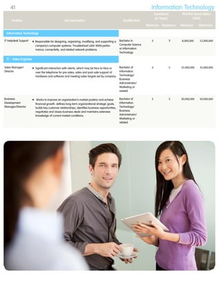 IT Helpdesk Support  Responsible for designing, organizing, modifying, and supporting a
company's computer systems. Troubleshoot LAN/ WAN perfor-
mance, connectivity, and related network problems.
Bachelor in
Computer Science
or Information
Technology
3 5 8,000,000 12,000,000

Sales Manager/
Director
 Significant interaction with clients, which may be face-to-face or
over the telephone for pre-sales, sales and post-sale support of
hardware and software and meeting sales targets set by company.
Bachelor of
Information
Technology/
Business
Administrator/
Marketing or
related
3 5 25,000,000 35,000,000
Business
Development
Manager/Director
 Works to improve an organization’s market position and achieve
financial growth. defines long-term organizational strategic goals,
builds key customer relationships, identifies business opportunities,
negotiates and closes business deals and maintains extensive
knowledge of current market conditions.
Bachelor of
Information
Technology/
Business
Administrator/
Marketing or
related
3 5 30,000,000 50,000,000
Position Job Description Qualification
Experience
(In Years)
Monthly Gross Salary
(VND)
Minimum Maximum Minimum Maximum
Information Technology
Information Technology
IT - Sales Engineer
41
 