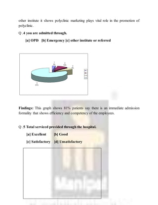 other institute it shows polyclinic marketing plays vital role in the promotion of
polyclinic.
Q .4 you are admitted through.
[a] OPD [b] Emergency [c] other institute or referred
Findings: This graph shows 81% patients say there is an immediate admission
formality that shows efficiency and competency of the employees.
Q .5 Total serviced provided through the hospital.
[a] Excellent [b] Good
[c] Satisfactory [d] Unsatisfactory
1
3%
2
10%
3
6%
4
81%
1
2
3
4
 