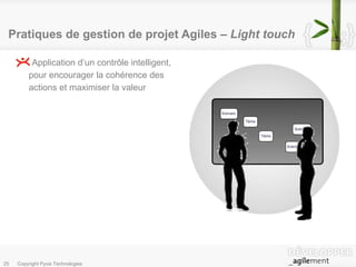 Pratiques de gestion de projet Agiles  –  Light touch Application d’un contrôle intelligent, pour encourager la cohérence des actions et maximiser la valeur 