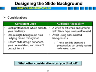 ADULT FACILITATION SKILLS
Designing the Slide Background
 Considerations
Consistent Look Audience Readability
• Look professional, which adds to
your credibility
• Use a single background as a
unifying theme throughout
• Ensure slide design enhances
your presentation, and doesn’t
detract from it
• A white or off-white background
with black type is easiest to read
• Avoid using dark-colored
backgrounds
 These can add drama to a
presentation, but usually require
a darkened room
What other considerations can you think of?
21
 