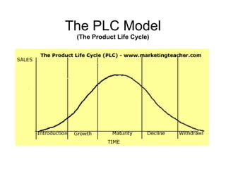 The PLC Model (The Product Life Cycle) 