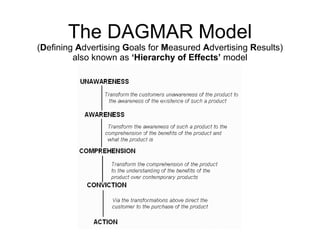 The DAGMAR Model ( D efining  A dvertising  G oals for  M easured  A dvertising  R esults) also known as  ‘Hierarchy of Effects’  model 