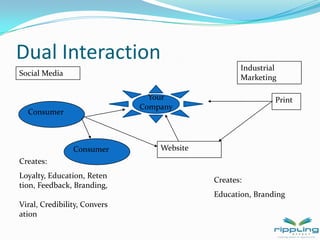 Industrial is recipient-specificSocial vs. Industrial MediaUsability – Industrial requires specialized skills 