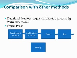 Comparison with other methods

 Traditional Methods: sequential phased approach. Eg.
  Water flow model.
 Project Phase

    Requirement   Architecture
                                     Code      Test
      Analysis     & Design




                            Deploy
 