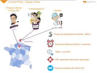 Le projet Pilote : l’équipe initiale
1 Product Owner
1 Proxy PO
4 développeurs
1 testeur
Charge de développement estimée : 600 j/h
Début : Juin 2013
TTM : Septembre 2013 (Non négociable)
Durée des Cadences (Sprint): 3 semaines
Team Delivery
Product Owner
Plusieurs centaines de millions d’€
 