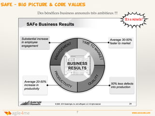 SAFe - big picture & core values
7 www.agile4me.com
4agile me
Des bénéﬁces business annoncés très ambitieux !!!
 