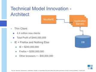 Technical Model Innovation -
Architect
 Thin Client
 4.4 million new clients
 Total Profit of $440,000,000
 IE + Firefox and Nothing Else
 IE = $240,000,000
 Firefox = $200,000,000
 Other browsers = - $40,000,000
The use, disclosure, reproduction, modification, transfer, or transmittal of this work without the written permission of IASA is strictly prohibited. © IASA 2010
Mozilla/IE Client
ClientApplication
Servers
DB
 
