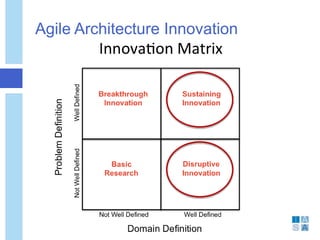 Agile Architecture Innovation
 
