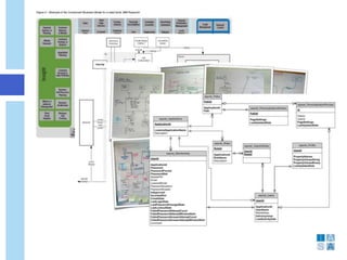 Agile architecture