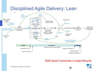 Disciplined Agile Delivery: Lean
Lifecycle
© Disciplined Agile Consortium
36
DAD doesn’t prescribe a single lifecycle
 