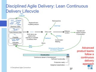Disciplined Agile Delivery: Lean Continuous
Delivery Lifecycle
© Disciplined Agile Consortium
37
Advanced
product teams
follow a
continuous
delivery
approach
 
