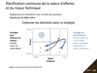 Source : Estimating and Planning de Mike Cohn
Stratégie
pour
atténuer les
risques :
Grande
valeur et
coûts élevés
Stratégie de
capitalisation :
Grande valeur et
coûts faibles
pour augmenter
rapidement la
valeur du produit
Faible Forte
Faible
ÉlevéRisque
Valeur
d’affaires
2
1
3
1
2
3
Rédaction et entretien du carnet de produit
Quadrants de Mike Cohn
Planification commune de la valeur d’affaires
et du risque Technique
Ordonner les éléments selon la stratégie
 