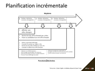 Planification incrémentale
Tiré du livre « Choisir l’Agilité » de Mathieu Boisvert et Sylvie Trudel
 