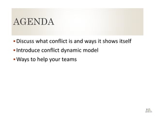 AGENDA
Discuss what conflict is and ways it shows itself
Introduce conflict dynamic model
Ways to help your teams
 