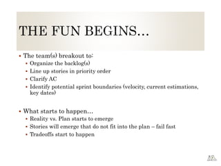  The team(s) breakout to:
 Organize the backlog(s)
 Line up stories in priority order
 Clarify AC
 Identify potential sprint boundaries (velocity, current estimations,
key dates)
 What starts to happen…
 Reality vs. Plan starts to emerge
 Stories will emerge that do not fit into the plan – fail fast
 Tradeoffs start to happen
 