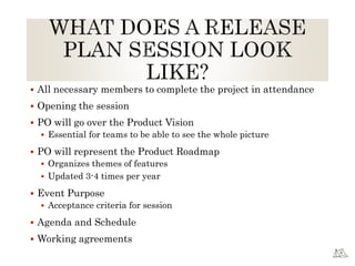  All necessary members to complete the project in attendance
 Opening the session
 PO will go over the Product Vision
 Essential for teams to be able to see the whole picture
 PO will represent the Product Roadmap
 Organizes themes of features
 Updated 3-4 times per year
 Event Purpose
 Acceptance criteria for session
 Agenda and Schedule
 Working agreements
 