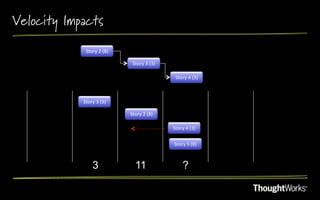 Velocity Impacts
              Story	
  2	
  (8)
                              	
  

                                       Story	
  3	
  (3)
                                                       	
  

                                                                Story	
  4	
  (3)
                                                                                	
  



            Story	
  3	
  (3)
                            	
  

                                     Story	
  2	
  (8)
                                                     	
  

                                                              Story	
  4	
  (3)
                                                                              	
  


                                                               Story	
  5	
  (8)
                                                                               	
  



                    3                    11                           ?
 