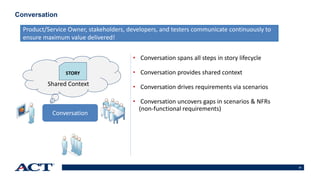 23
Conversation
Product/Service Owner, stakeholders, developers, and testers communicate continuously to
ensure maximum value delivered!
• Conversation spans all steps in story lifecycle
• Conversation provides shared context
• Conversation drives requirements via scenarios
• Conversation uncovers gaps in scenarios & NFRs
(non-functional requirements)
Conversation
Shared Context
STORY
 