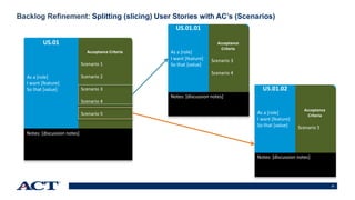 37
Backlog Refinement: Splitting (slicing) User Stories with AC’s (Scenarios)
As a [role]
I want [feature]
So that [value]
Acceptance Criteria
Scenario 1
Scenario 2
Scenario 3
Scenario 4
Scenario 5
Notes: [discussion notes]
US.01
As a [role]
I want [feature]
So that [value]
Acceptance
Criteria
Scenario 3
Scenario 4
Notes: [discussion notes]
US.01.01
As a [role]
I want [feature]
So that [value]
Acceptance
Criteria
Scenario 5
Notes: [discussion notes]
US.01.02
 