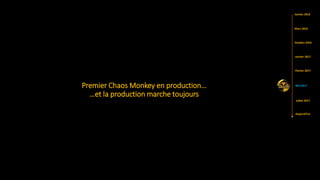 Premier Chaos Monkey en production…
…et la production marche toujours
Mars 2016
Mai 2017
Aujourd’hui
Janvier 2016
Octobre 2016
Février 2017
Janvier 2017
Juillet 2017
 