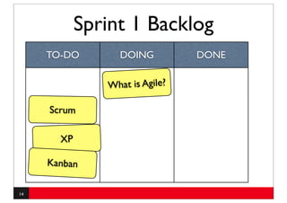 Sprint 1 Backlog
     TO-DO       DOING          DONE

               What is Agile?

     Scrum

       XP

     Kanban

14
 