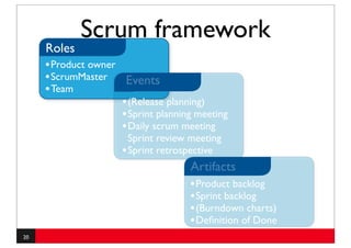 Scrum framework
     Roles
     • Product owner
     • ScrumMaster Events
     • Team
                     • (Release planning)
                     • Sprint planning meeting
                     • Daily scrum meeting
                        Sprint review meeting
                      • Sprint retrospective
                                     Artifacts
                                     • Product backlog
                                     • Sprint backlog
                                     • (Burndown charts)
                                     • Deﬁnition of Done
20
 