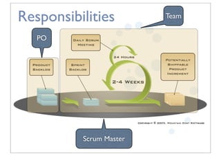 Responsibilities         Team

   PO




          Scrum Master
 