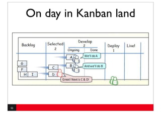 On day in Kanban land




52
 