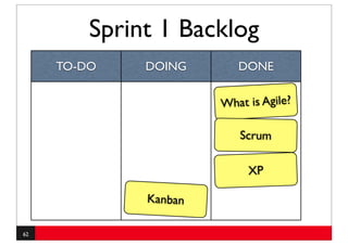 Sprint 1 Backlog
     TO-DO    DOING       DONE


                       What is Agile?

                          Scrum

                            XP

              Kanban

62
 