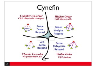 Cyneﬁn
      Complex Un-order             Hidden Order
     C&E coherent in retrospect    C&E discoverable




                          Act       Sense
                         Sense    Categorise
                        Respond
                                   Respond

        Chaotic Un-order            Visible Order
         No perceivable C&E           C&E obvious


67
 