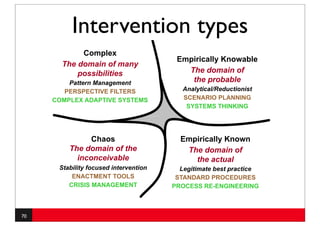 Intervention types
            Complex
                                        Empirically Knowable
       The domain of many
           possibilities                  The domain of
         Pattern Management                the probable
        PERSPECTIVE FILTERS               Analytical/Reductionist
     COMPLEX ADAPTIVE SYSTEMS             SCENARIO PLANNING
                                           SYSTEMS THINKING




               Chaos                     Empirically Known
         The domain of the                The domain of
           inconceivable                    the actual
      Stability focused intervention     Legitimate best practice
          ENACTMENT TOOLS               STANDARD PROCEDURES
         CRISIS MANAGEMENT             PROCESS RE-ENGINEERING



70
 