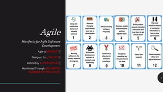 Agile
Manifesto for Agile Software
Development
Agile is MINDSET |
Designed by 4VALUES |
Defined by 12 PRINCIPLES |
Manifested Through UNLIMITED
NUMBER OF PRACTICES
5
 