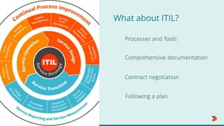 What about ITIL?
Processes and Tools
Contract negotiation
Comprehensive documentation
Following a plan
 